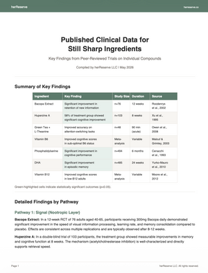 Benefits Data